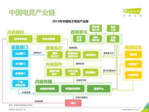 產(chǎn)業(yè)深度觀察 2019年中國(guó)電子競(jìng)技行業(yè)研究報(bào)告及對(duì)電子產(chǎn)品代理與銷售的聯(lián)動(dòng)影響
